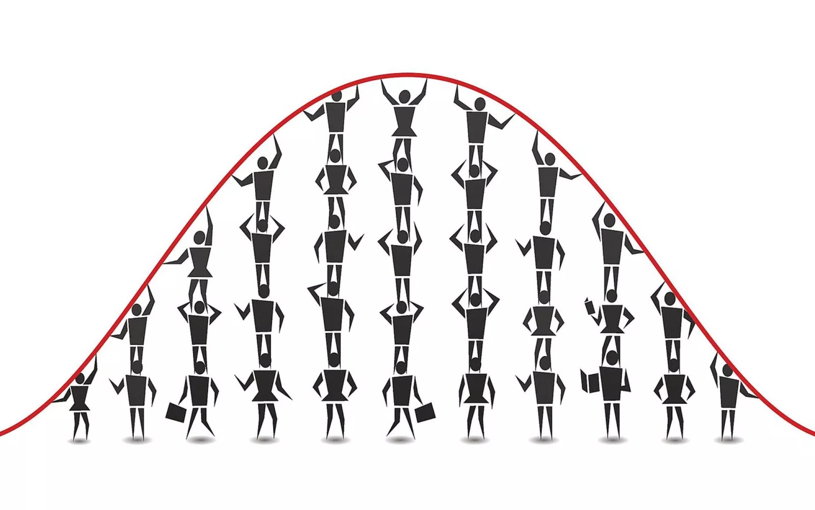 The ‘Normal’ Distribution